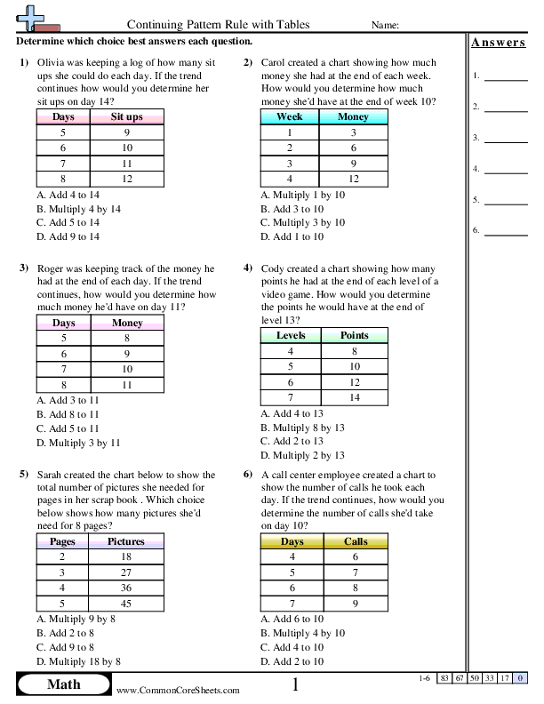 Patterns & Function Machine Worksheets - Continuing Pattern Rule with Tables worksheet